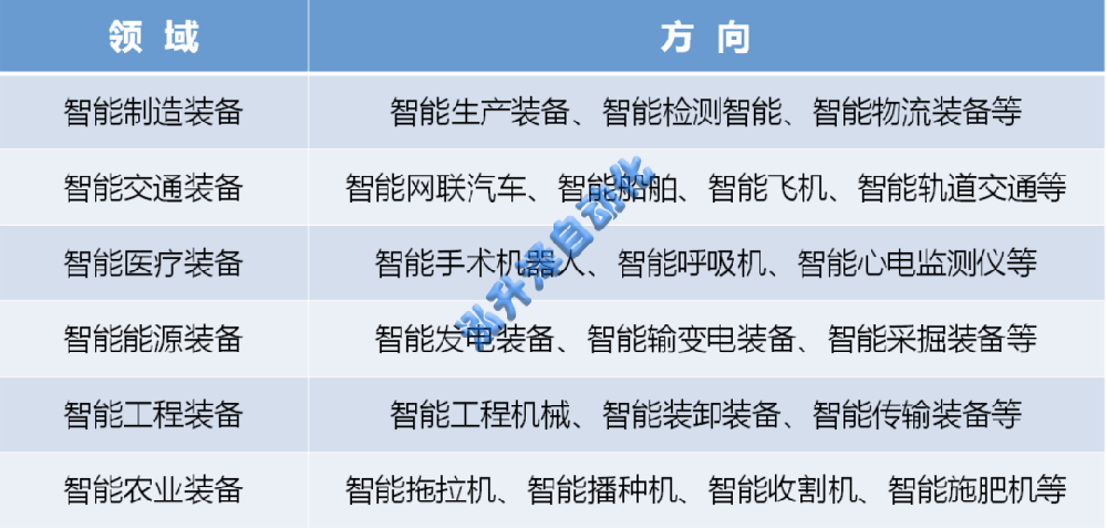 1-260614111913M9 智能造作的内涵和主题环节(图1)