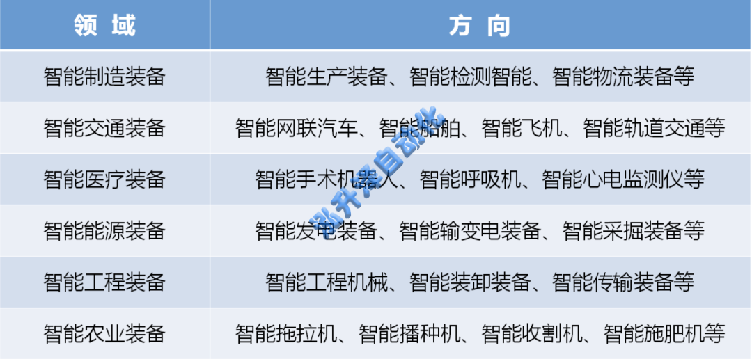 1-26061411201WY 智能造作的内涵和主题环节(图2)