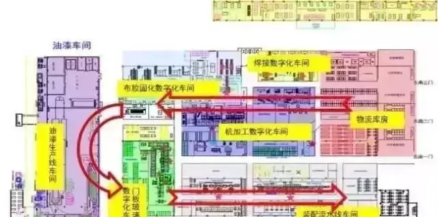 1-2606141122254H 智能工厂规划的十大主题身分(图3)